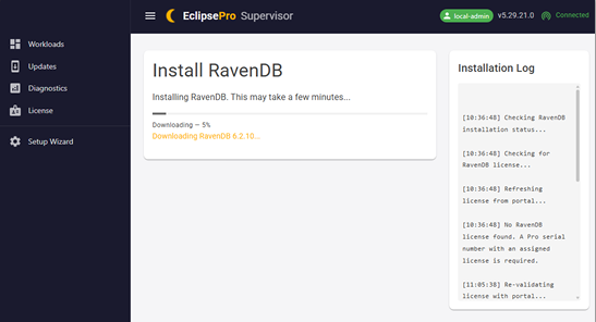 RavenDB Process