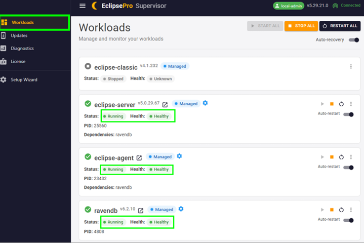 Supervisor Workloads